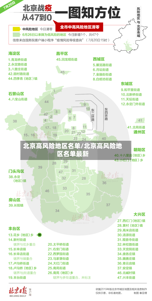 北京高风险地区名单/北京高风险地区名单最新