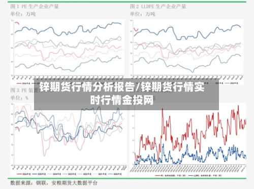 锌期货行情分析报告/锌期货行情实时行情金投网