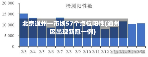 北京通州一市场57个点位阳性(通州区出现新冠一例)