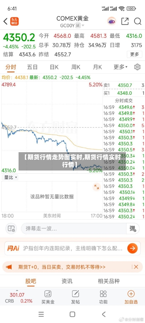 【期货行情走势图实时,期货行情实时行情】