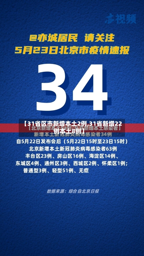 【31省区市新增本土2例,31省新增22例本土8例】