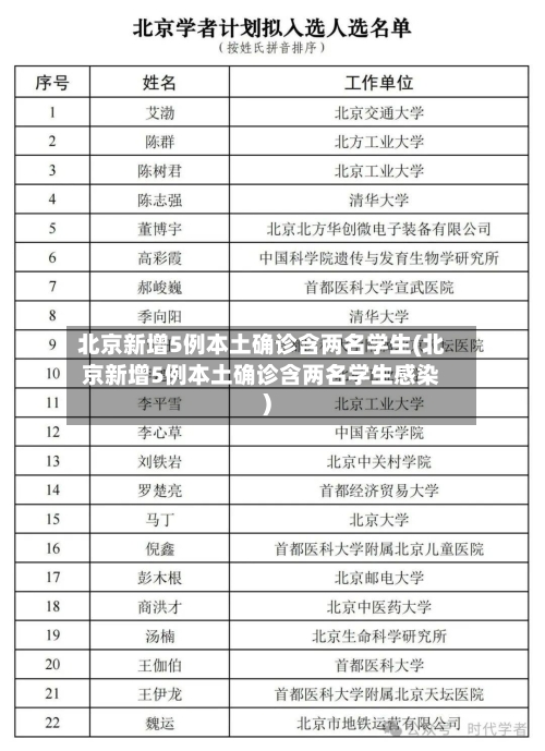 北京新增5例本土确诊含两名学生(北京新增5例本土确诊含两名学生感染)