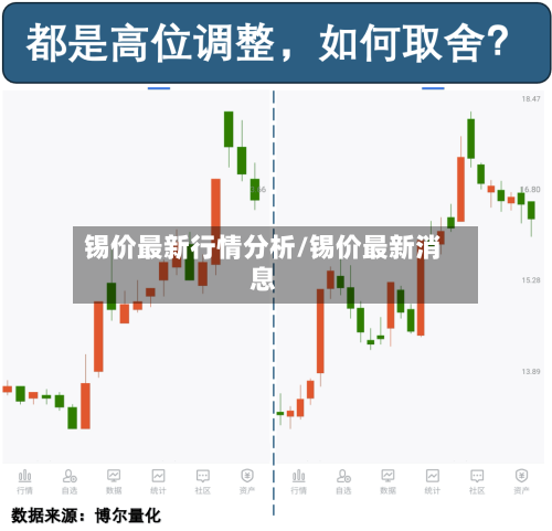 锡价最新行情分析/锡价最新消息