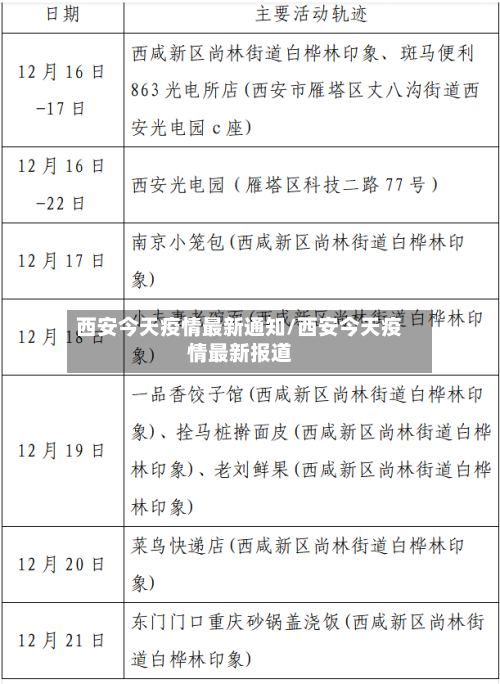 西安今天疫情最新通知/西安今天疫情最新报道
