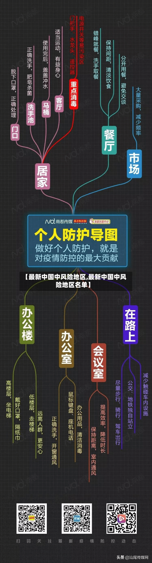 【最新中国中风险地区,最新中国中风险地区名单】
