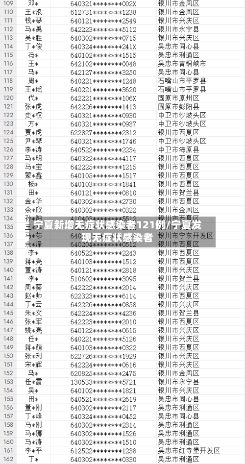 宁夏新增无症状感染者121例/宁夏发现无症状感染者