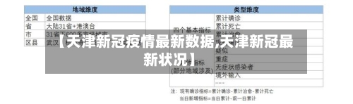 【天津新冠疫情最新数据,天津新冠最新状况】