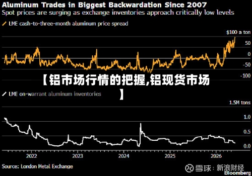 【铝市场行情的把握,铝现货市场】