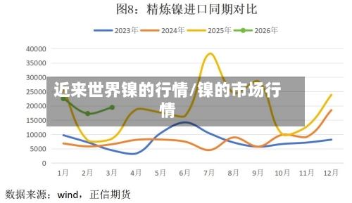 近来世界镍的行情/镍的市场行情