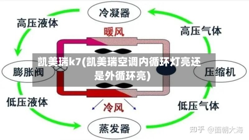 凯美瑞k7(凯美瑞空调内循环灯亮还是外循环亮)