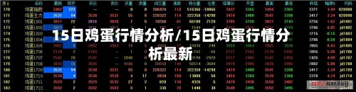 15日鸡蛋行情分析/15日鸡蛋行情分析最新