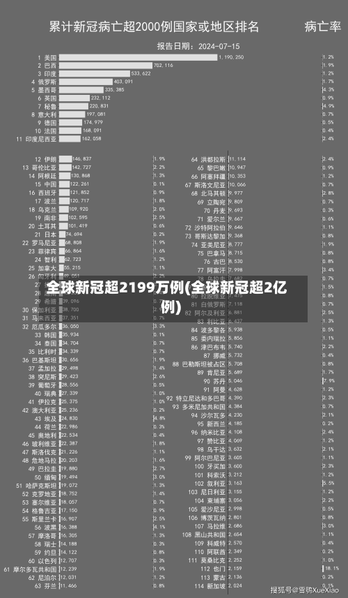 全球新冠超2199万例(全球新冠超2亿例)