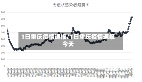 1日重庆疫情速报/1日重庆疫情速报今天