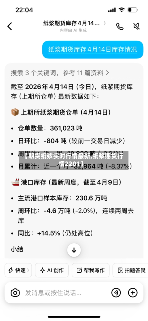 【期货纸浆实时行情最新,纸浆期货行情2201】