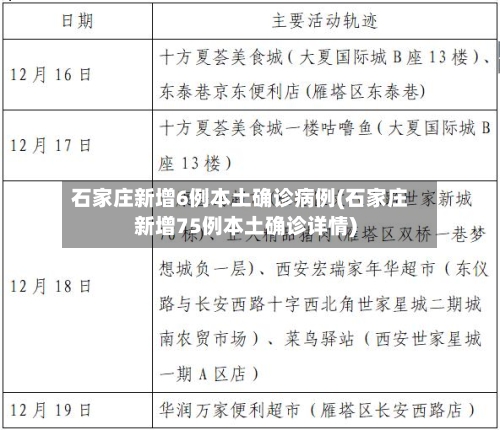 石家庄新增6例本土确诊病例(石家庄新增75例本土确诊详情)