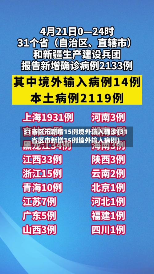 31省区市新增15例境外输入确诊(31省区市新增15例境外输入病例)