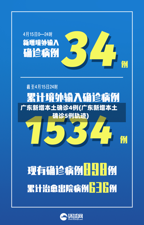 广东新增本土确诊4例(广东新增本土确诊5例轨迹)