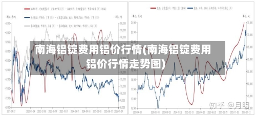 南海铝锭费用铝价行情(南海铝锭费用铝价行情走势图)