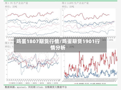 鸡蛋1807期货行情/鸡蛋期货1901行情分析