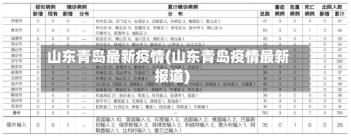 山东青岛最新疫情(山东青岛疫情最新报道)