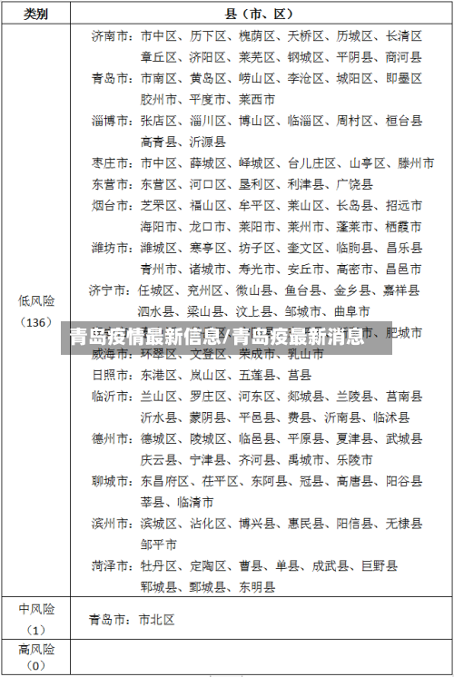 青岛疫情最新信息/青岛疫最新消息