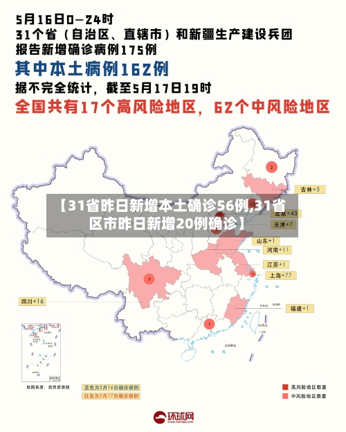 【31省昨日新增本土确诊56例,31省区市昨日新增20例确诊】
