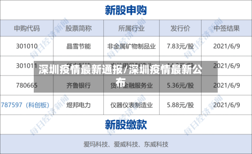 深圳疫情最新通报/深圳疫情最新公布