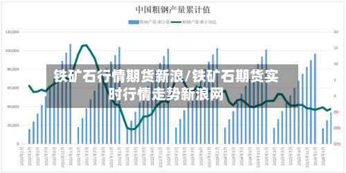 铁矿石行情期货新浪/铁矿石期货实时行情走势新浪网