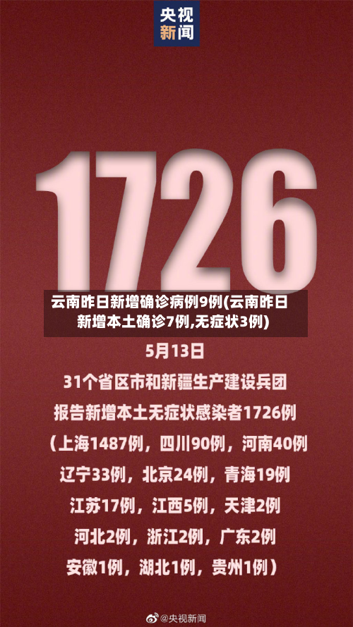 云南昨日新增确诊病例9例(云南昨日新增本土确诊7例,无症状3例)