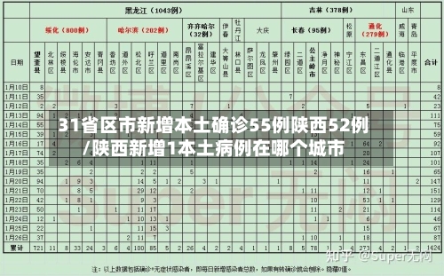 31省区市新增本土确诊55例陕西52例/陕西新增1本土病例在哪个城市
