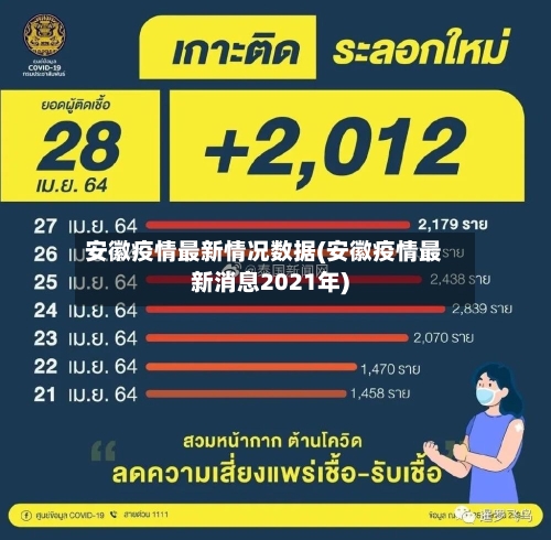 安徽疫情最新情况数据(安徽疫情最新消息2021年)