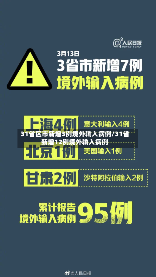31省区市新增3例境外输入病例/31省新增12例境外输入病例