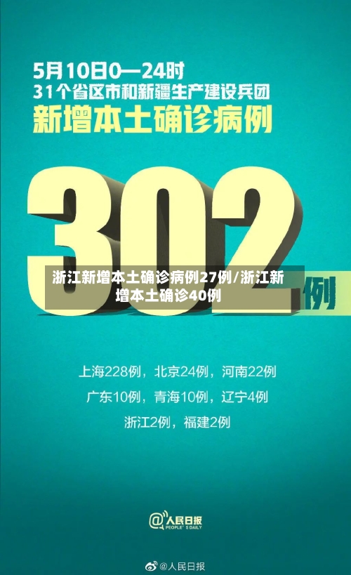 浙江新增本土确诊病例27例/浙江新增本土确诊40例