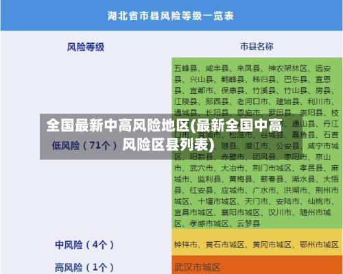 全国最新中高风险地区(最新全国中高风险区县列表)