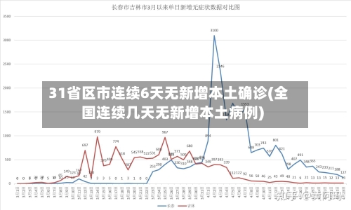 31省区市连续6天无新增本土确诊(全国连续几天无新增本土病例)
