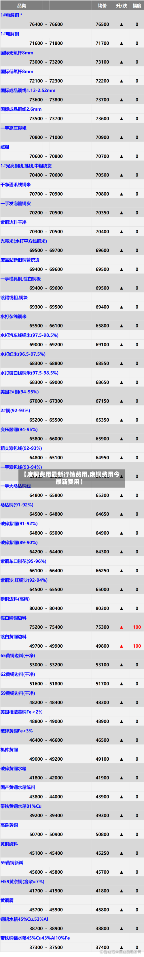 【废铜费用最新行情费用,废铜费用今最新费用】