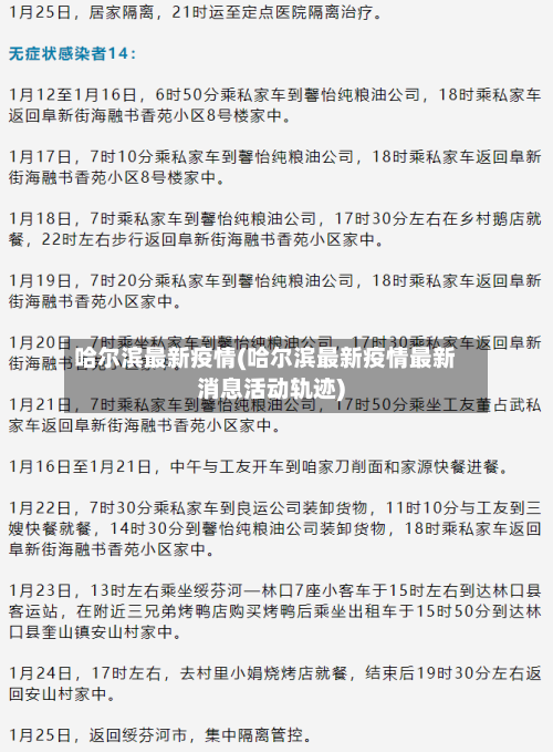 哈尔滨最新疫情(哈尔滨最新疫情最新消息活动轨迹)