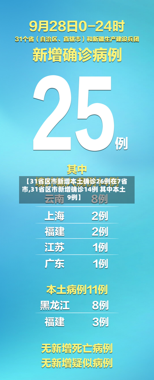 【31省区市新增本土确诊26例在7省市,31省区市新增确诊14例 其中本土9例】