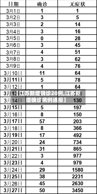 【江苏新增确诊20例,江苏新增确诊病例通报】