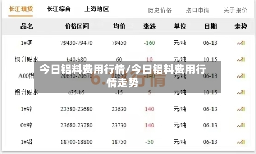 今日铝料费用行情/今日铝料费用行情走势
