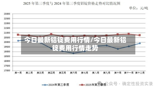 今日最新铝锭费用行情/今日最新铝锭费用行情走势