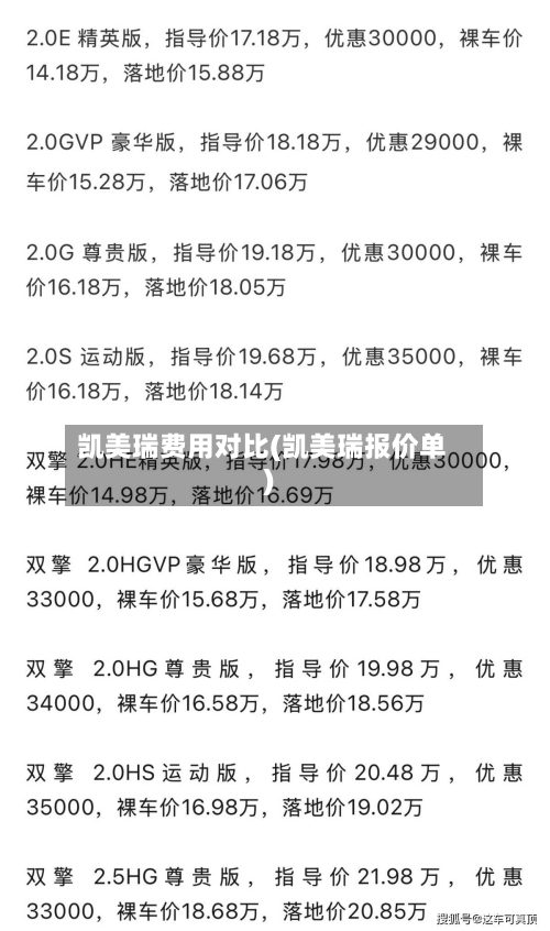 凯美瑞费用对比(凯美瑞报价单)