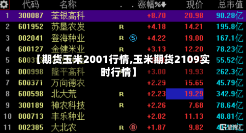 【期货玉米2001行情,玉米期货2109实时行情】