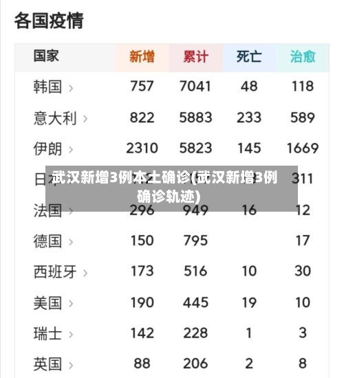 武汉新增3例本土确诊(武汉新增3例确诊轨迹)
