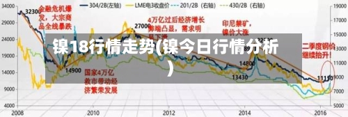 镍18行情走势(镍今日行情分析)