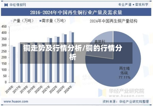 铜走势及行情分析/铜的行情分析