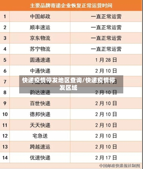 快递疫情停发地区查询/快递疫情停发区域