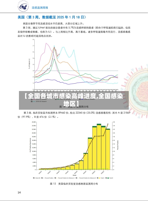 【全国各城市感染高峰进度,全国感染地区】