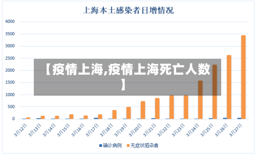 【疫情上海,疫情上海死亡人数】