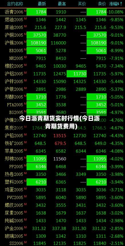 今日沥青期货实时行情(今日沥青期货费用)